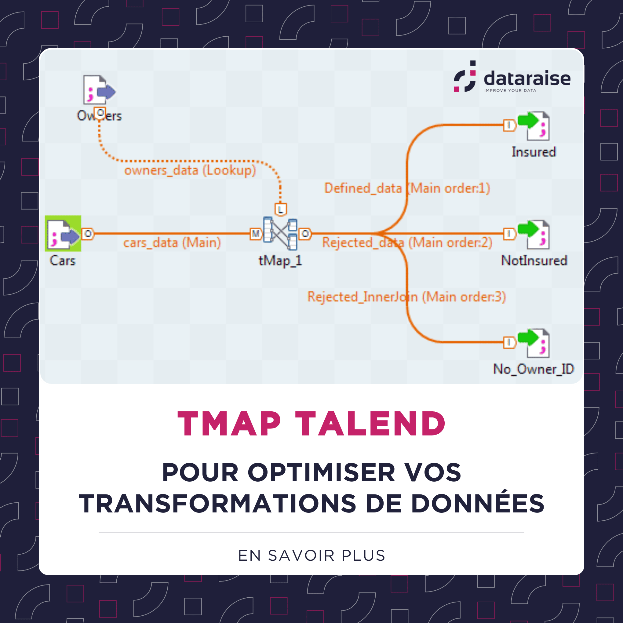 TMap Talend : Optimiser vos transformations de données - Dataraise